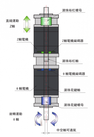 旋转直线复合执行器