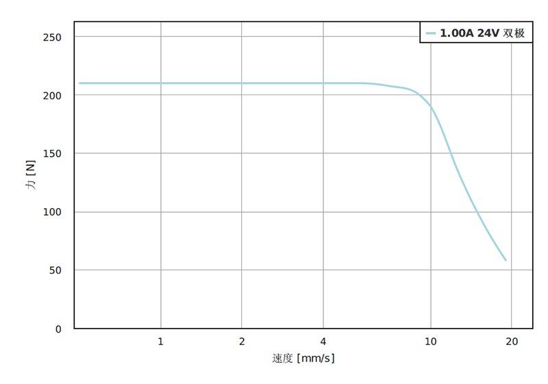 LA281M15-B-THCA