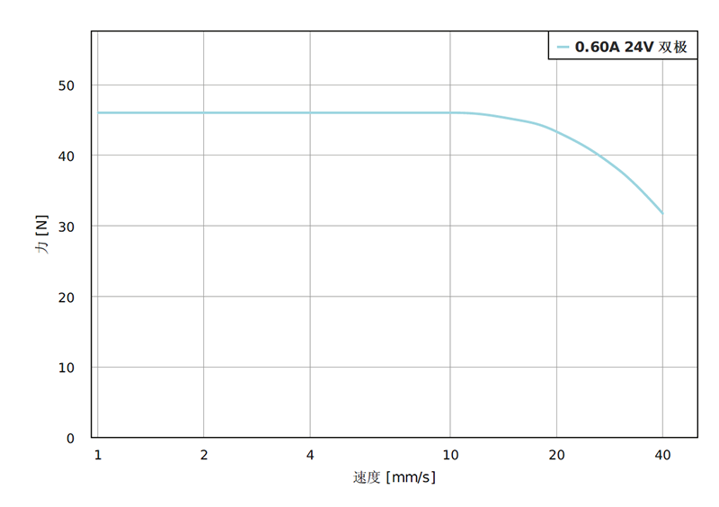 LGA201S06-A-TDBA-019