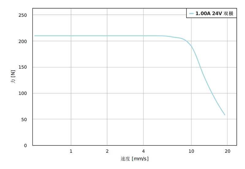 LGA281S10-A-THCA-038