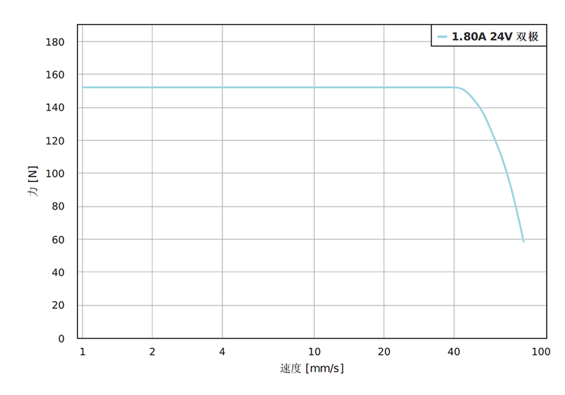 LGA421L18-B-UKGI-063