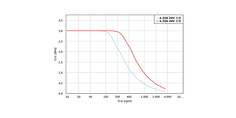 PD4-E601L42-E